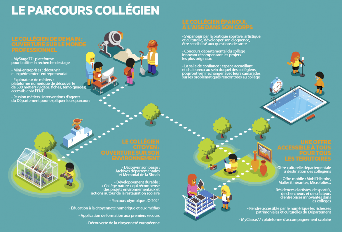 infographie-actu-colleges-rentree
