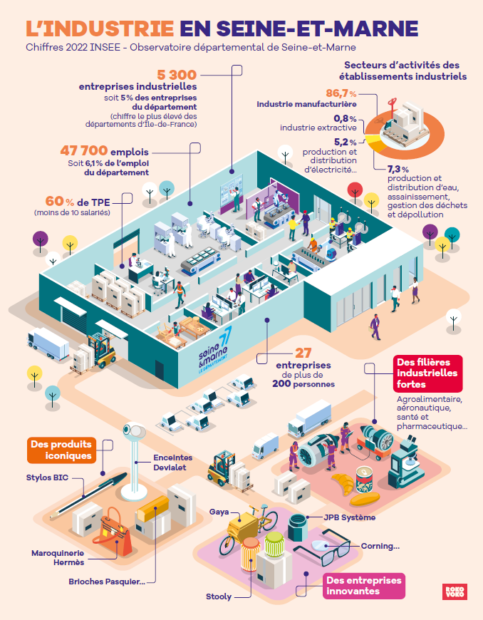 Infographie sur l'industrie en Seine-et-Marne