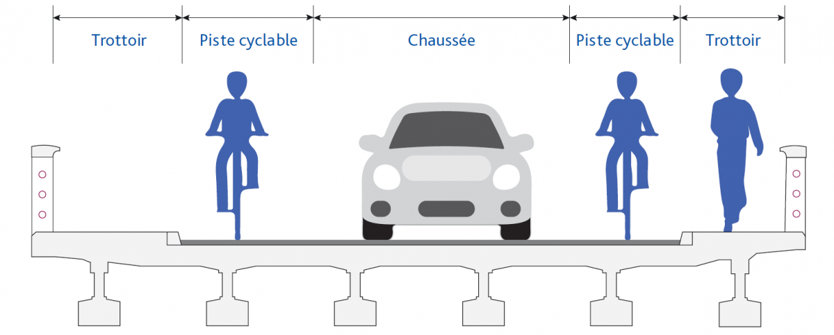 Schéma piste cyclable