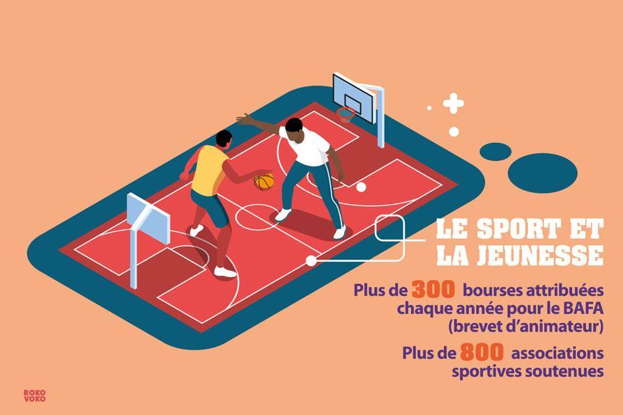 Infographie sur la pratique sportive en Seine-et-Marne avec plus de 300 bourses attribuées chaque année pour le brevet d'animateur (BAFA) et ses 800 associations sportives soutenues par le Département.