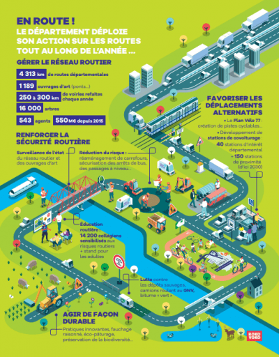 Infographie sur les routes, la sécurité routière et le développement des déplacements alternatifs