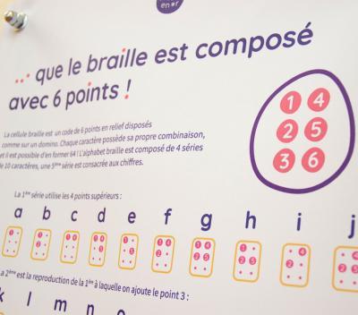 Panneau explicatif de l'alphabet en braille