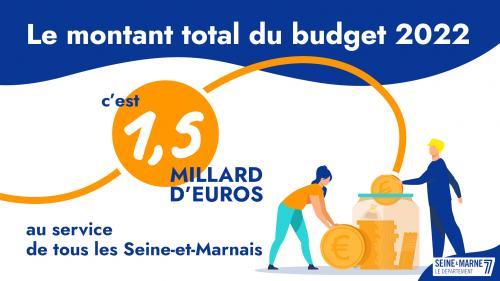 Infographie sur le budget 2022 du Département qui s'élève à 1, 5 milliard d'euros
