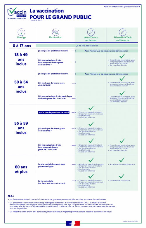 Infographie sur la vaccination pour le grand public contre la pandémie du covid-19