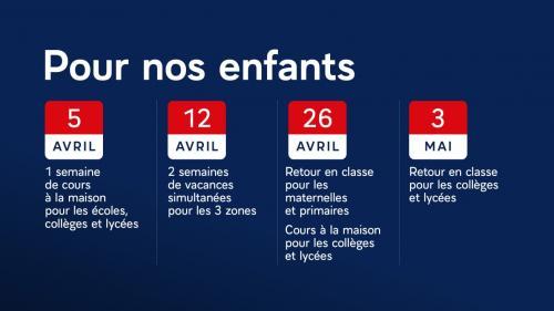 calendrier de la fermeture des établissements scolaires